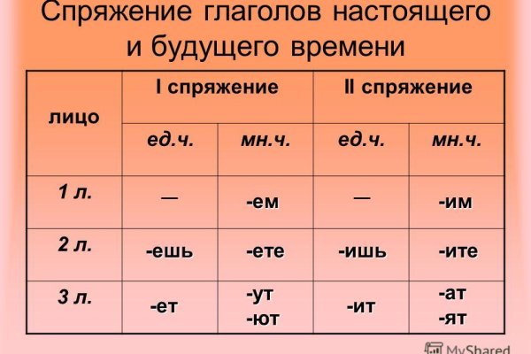 Ссылки тор браузер