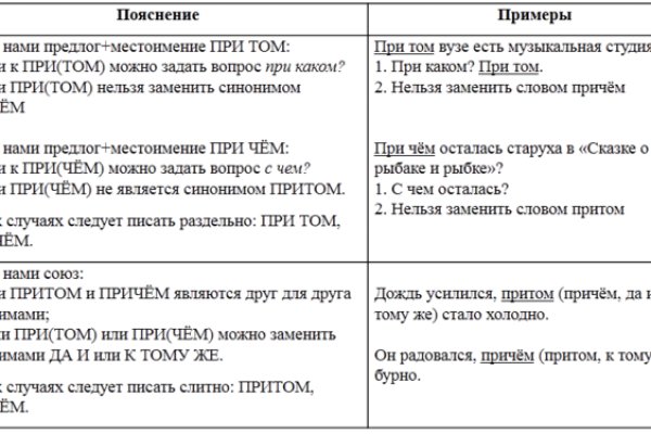 Как зайти на кракен через айфон