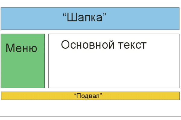Магазин кракен как попасть